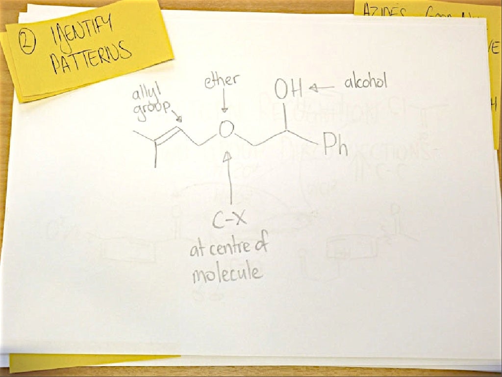Retrosynthesis organic chemistry cheat sheet picture