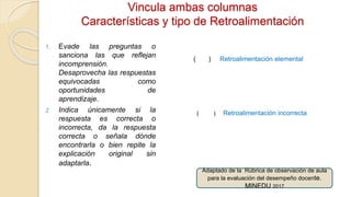 Vincula ambas columnas
Características y tipo de Retroalimentación
1. Evade las preguntas o
sanciona las que reflejan
incomprensión.
Desaprovecha las respuestas
equivocadas como
oportunidades de
aprendizaje.
2. Indica únicamente si la
respuesta es correcta o
incorrecta, da la respuesta
correcta o señala dónde
encontrarla o bien repite la
explicación original sin
adaptarla.
( ) Retroalimentación incorrecta
( ) Retroalimentación elemental
Adaptado de la Rúbrica de observación de aula
para la evaluación del desempeño docente.
MINEDU 2017
 