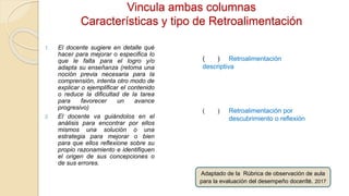 Vincula ambas columnas
Características y tipo de Retroalimentación
1. El docente sugiere en detalle qué
hacer para mejorar o especifica lo
que le falta para el logro y/o
adapta su enseñanza (retoma una
noción previa necesaria para la
comprensión, intenta otro modo de
explicar o ejemplificar el contenido
o reduce la dificultad de la tarea
para favorecer un avance
progresivo)
2. El docente va guiándolos en el
análisis para encontrar por ellos
mismos una solución o una
estrategia para mejorar o bien
para que ellos reflexione sobre su
propio razonamiento e identifiquen
el origen de sus concepciones o
de sus errores.
( ) Retroalimentación por
descubrimiento o reflexión
( ) Retroalimentación
descriptiva
Adaptado de la Rúbrica de observación de aula
para la evaluación del desempeño docente. 2017
 