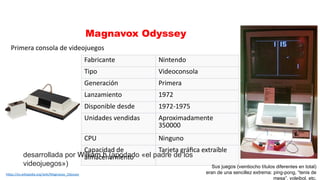 Primera consola de videojuegos
Magnavox Odyssey
Fabricante Nintendo
Tipo Videoconsola
Generación Primera
Lanzamiento 1972
Disponible desde 1972-1975
Unidades vendidas Aproximadamente
350000
CPU Ninguno
Capacidad de
almacenamiento
Tarjeta gráfica extraíble
desarrollada por William.h (apodado «el padre de los
videojuegos»)
https://es.wikipedia.org/wiki/Magnavox_Odyssey
Sus juegos (veintiocho títulos diferentes en total)
eran de una sencillez extrema: ping-pong, “tenis de
mesa”, voleibol, etc.
 
