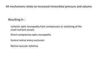 All mechanisms relate to increased intraorbital pressure and volume:
Ischemic optic neuropathy from compression or stretching of the
small nutrient vessels
Direct compressive optic neuropathy
Central retinal artery occlusion
Retinal vascular ischemia
Resulting In :
 