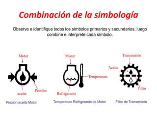 Combinación de la simbología
 