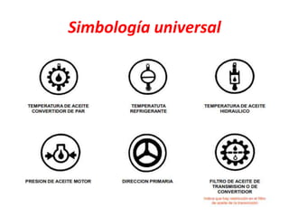 Simbología universal
 