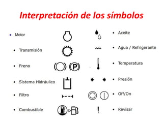 Interpretación de los símbolos
 
