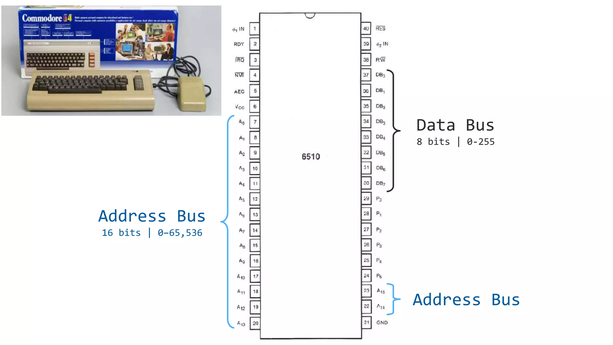Address Bus
Address Bus
16 bits | 0–65,536
Data Bus
8 bits | 0-255
 