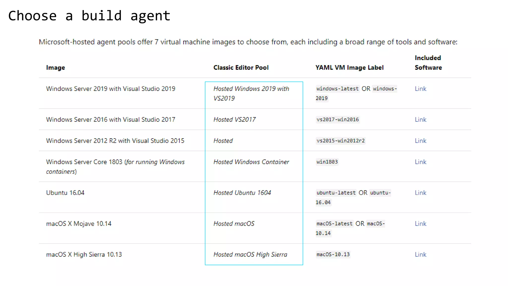 Choose a build agent
 
