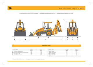 DIMENSÕES GERAIS
Modelo da Máquina 3C (4x2) 3C (4x4)
metros metros
A Comprimento total para transporte 7.01 7.01
B Altura total para transporte (retroescavadeira padrão) 3.401 3.40
C Altura máxima na cabine 2.82 2.82
D Largura total com a caçamba 2.24 2.24
* - A versão 3C Plus corresponde à versão 3C com a opção do motor turbo e a bomba de alta vazão como padrão.
Modelo da Máquina 3C (4x2) 3C (4x4)
metros metros
E Vão livre – na retro 0.36 0.36
F Vão livre – eixo dianteiro 0.36 0.25
G Bitola da roda dianteira 1.83 1.98
H Bitola da roda traseira 1.84 1.84
I Distância entre eixos 2.11 2.16
A
B
C
D
EF
G
HI
RETROESCAVADEIRA JCB | 3C / 3C PLUS
POTÊNCIA MÁXIMA DO MOTOR: 78 HP (58 KW) OU 92 HP (68,6KW) PROFUNDIDADE MÁXIMA DE ESCAVAÇÕES: 5,49M (14’7”) CAPACIDADE MÁXIMA DA CARREGADEIRA: 1,0m3 (1,32yd3)
 