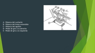 A - Palanca del cucharón
B - Palanca del brazo extensible
C - Palanca del aguilón
D - Pedal de giro a la derecha
E - Pedal de giro a la izquierda
 