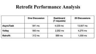 Retrofit Performance Analysis
 