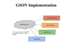 GSON Implementation
 