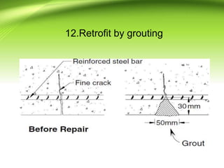 Retrofitting Vector Retrofitting | PPT