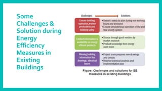 Retrofitting Buildings to Achieve Energy Efficiency | PPTX