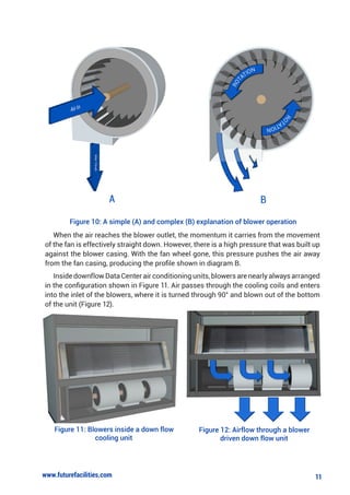 Retrofitting EC plug fans - An energy efficiency drive that can cost ...