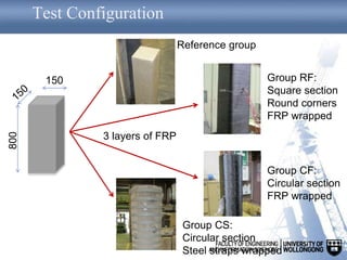 Test Configuration
150
800
Reference group
Group RF:
Square section
Round corners
FRP wrapped
Group CF:
Circular section
FRP wrapped
Group CS:
Circular section
Steel straps wrapped
3 layers of FRP
 