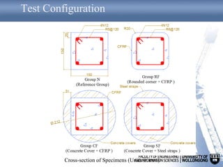 Test Configuration
Cross-section of Specimens (Units in mm)
 
