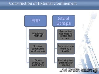 Construction of External Confinement
FRP
Wet layup
method
3 layers
continuous
confinement
100 mm
overlap for
each rings
Steel
Straps
Special tool
was used to
tighten the
straps
Each band was
fixed by a
buckle
Each ring had
30 mm clear
spacing
 