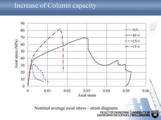Increase of Column capacity
Nominal average axial stress – strain diagrams
 