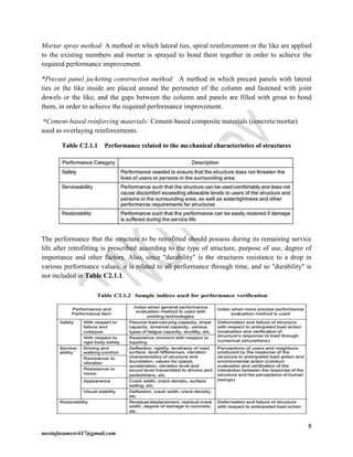 8
mostafasameer447@gmail.com
Mortar spray method: A method in which lateral ties, spiral reinforcement or the like are applied
to the existing members and mortar is sprayed to bond them together in order to achieve the
required performance improvement.
*Precast panel jacketing construction method: A method in which precast panels with lateral
ties or the like inside are placed around the perimeter of the column and fastened with joint
dowels or the like, and the gaps between the column and panels are filled with grout to bond
them, in order to achieve the required performance improvement.
*Cement-based reinforcing materials: Cement-based composite materials (concrete/mortar)
used as overlaying reinforcements.
The performance that the structure to be retrofitted should possess during its remaining service
life after retrofitting is prescribed according to the type of structure, purpose of use, degree of
importance and other factors. Also, since "durability" is the structures resistance to a drop in
various performance values, it is related to all performance through time, and so "durability" is
not included in Table C2.1.1.
 