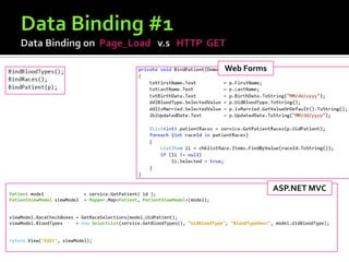 Web Forms




                                                                                                  ASP.NET MVC
Patient model                = service.GetPatient( id );
PatientViewModel viewModel   = Mapper.Map<Patient, PatientViewModel>(model);


viewModel.RaceCheckBoxes = GetRaceSelections(model.UidPatient);
viewModel.BloodTypes     = new SelectList(service.GetBloodTypes(), "UidBloodType", "BloodTypeDesc", model.UidBloodType);


return View("Edit", viewModel);
 