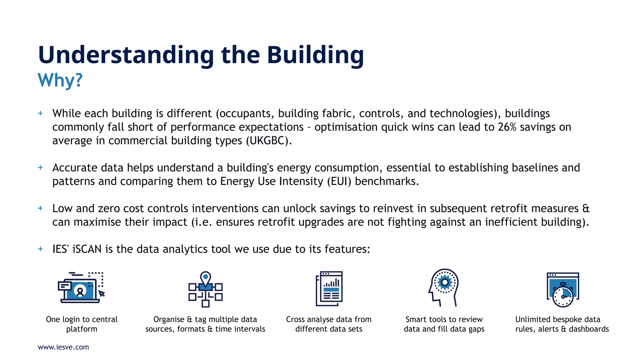 Energy Modelling and Data Analytics for Net-Zero Retrofit | PPTX