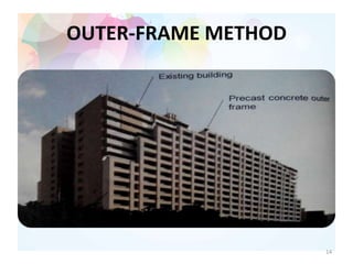 OUTER-FRAME METHOD
14
 