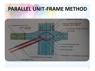 PARALLEL UNIT-FRAME METHOD
15
 