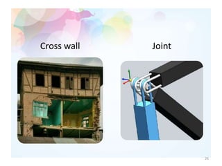 Cross wall Joint
26
 