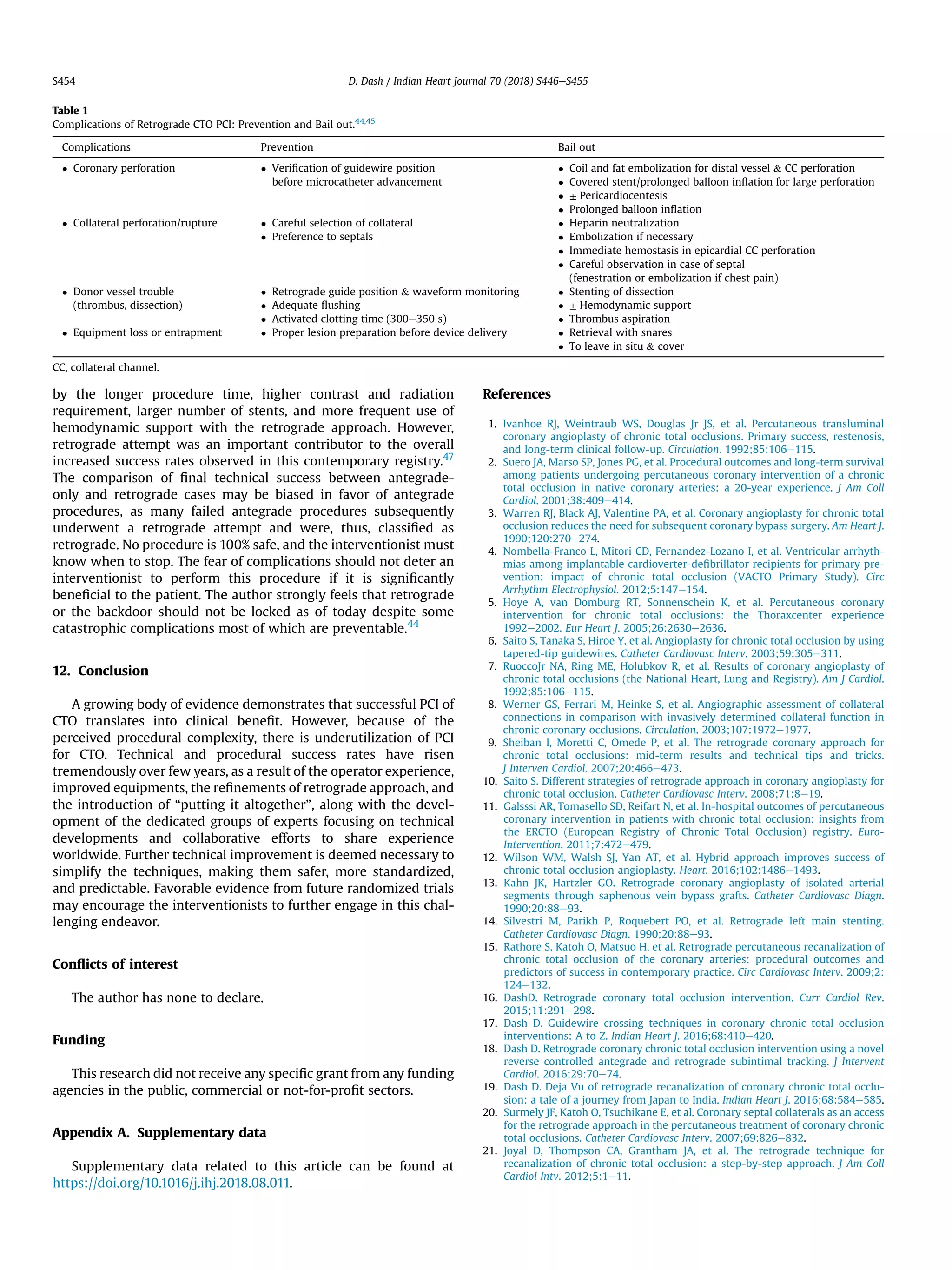 by the longer procedure time, higher contrast and radiation
requirement, larger number of stents, and more frequent use of
hemodynamic support with the retrograde approach. However,
retrograde attempt was an important contributor to the overall
increased success rates observed in this contemporary registry.47
The comparison of ﬁnal technical success between antegrade-
only and retrograde cases may be biased in favor of antegrade
procedures, as many failed antegrade procedures subsequently
underwent a retrograde attempt and were, thus, classiﬁed as
retrograde. No procedure is 100% safe, and the interventionist must
know when to stop. The fear of complications should not deter an
interventionist to perform this procedure if it is signiﬁcantly
beneﬁcial to the patient. The author strongly feels that retrograde
or the backdoor should not be locked as of today despite some
catastrophic complications most of which are preventable.44
12. Conclusion
A growing body of evidence demonstrates that successful PCI of
CTO translates into clinical beneﬁt. However, because of the
perceived procedural complexity, there is underutilization of PCI
for CTO. Technical and procedural success rates have risen
tremendously over few years, as a result of the operator experience,
improved equipments, the reﬁnements of retrograde approach, and
the introduction of “putting it altogether”, along with the devel-
opment of the dedicated groups of experts focusing on technical
developments and collaborative efforts to share experience
worldwide. Further technical improvement is deemed necessary to
simplify the techniques, making them safer, more standardized,
and predictable. Favorable evidence from future randomized trials
may encourage the interventionists to further engage in this chal-
lenging endeavor.
Conﬂicts of interest
The author has none to declare.
Funding
This research did not receive any speciﬁc grant from any funding
agencies in the public, commercial or not-for-proﬁt sectors.
Appendix A. Supplementary data
Supplementary data related to this article can be found at
https://doi.org/10.1016/j.ihj.2018.08.011.
References
1. Ivanhoe RJ, Weintraub WS, Douglas Jr JS, et al. Percutaneous transluminal
coronary angioplasty of chronic total occlusions. Primary success, restenosis,
and long-term clinical follow-up. Circulation. 1992;85:106e115.
2. Suero JA, Marso SP, Jones PG, et al. Procedural outcomes and long-term survival
among patients undergoing percutaneous coronary intervention of a chronic
total occlusion in native coronary arteries: a 20-year experience. J Am Coll
Cardiol. 2001;38:409e414.
3. Warren RJ, Black AJ, Valentine PA, et al. Coronary angioplasty for chronic total
occlusion reduces the need for subsequent coronary bypass surgery. Am Heart J.
1990;120:270e274.
4. Nombella-Franco L, Mitori CD, Fernandez-Lozano I, et al. Ventricular arrhyth-
mias among implantable cardioverter-deﬁbrillator recipients for primary pre-
vention: impact of chronic total occlusion (VACTO Primary Study). Circ
Arrhythm Electrophysiol. 2012;5:147e154.
5. Hoye A, van Domburg RT, Sonnenschein K, et al. Percutaneous coronary
intervention for chronic total occlusions: the Thoraxcenter experience
1992e2002. Eur Heart J. 2005;26:2630e2636.
6. Saito S, Tanaka S, Hiroe Y, et al. Angioplasty for chronic total occlusion by using
tapered-tip guidewires. Catheter Cardiovasc Interv. 2003;59:305e311.
7. RuoccoJr NA, Ring ME, Holubkov R, et al. Results of coronary angioplasty of
chronic total occlusions (the National Heart, Lung and Registry). Am J Cardiol.
1992;85:106e115.
8. Werner GS, Ferrari M, Heinke S, et al. Angiographic assessment of collateral
connections in comparison with invasively determined collateral function in
chronic coronary occlusions. Circulation. 2003;107:1972e1977.
9. Sheiban I, Moretti C, Omede P, et al. The retrograde coronary approach for
chronic total occlusions: mid-term results and technical tips and tricks.
J Interven Cardiol. 2007;20:466e473.
10. Saito S. Different strategies of retrograde approach in coronary angioplasty for
chronic total occlusion. Catheter Cardiovasc Interv. 2008;71:8e19.
11. Galsssi AR, Tomasello SD, Reifart N, et al. In-hospital outcomes of percutaneous
coronary intervention in patients with chronic total occlusion: insights from
the ERCTO (European Registry of Chronic Total Occlusion) registry. Euro-
Intervention. 2011;7:472e479.
12. Wilson WM, Walsh SJ, Yan AT, et al. Hybrid approach improves success of
chronic total occlusion angioplasty. Heart. 2016;102:1486e1493.
13. Kahn JK, Hartzler GO. Retrograde coronary angioplasty of isolated arterial
segments through saphenous vein bypass grafts. Catheter Cardiovasc Diagn.
1990;20:88e93.
14. Silvestri M, Parikh P, Roquebert PO, et al. Retrograde left main stenting.
Catheter Cardiovasc Diagn. 1990;20:88e93.
15. Rathore S, Katoh O, Matsuo H, et al. Retrograde percutaneous recanalization of
chronic total occlusion of the coronary arteries: procedural outcomes and
predictors of success in contemporary practice. Circ Cardiovasc Interv. 2009;2:
124e132.
16. DashD. Retrograde coronary total occlusion intervention. Curr Cardiol Rev.
2015;11:291e298.
17. Dash D. Guidewire crossing techniques in coronary chronic total occlusion
interventions: A to Z. Indian Heart J. 2016;68:410e420.
18. Dash D. Retrograde coronary chronic total occlusion intervention using a novel
reverse controlled antegrade and retrograde subintimal tracking. J Intervent
Cardiol. 2016;29:70e74.
19. Dash D. Deja Vu of retrograde recanalization of coronary chronic total occlu-
sion: a tale of a journey from Japan to India. Indian Heart J. 2016;68:584e585.
20. Surmely JF, Katoh O, Tsuchikane E, et al. Coronary septal collaterals as an access
for the retrograde approach in the percutaneous treatment of coronary chronic
total occlusions. Catheter Cardiovasc Interv. 2007;69:826e832.
21. Joyal D, Thompson CA, Grantham JA, et al. The retrograde technique for
recanalization of chronic total occlusion: a step-by-step approach. J Am Coll
Cardiol Intv. 2012;5:1e11.
Table 1
Complications of Retrograde CTO PCI: Prevention and Bail out.44,45
Complications Prevention Bail out
 Coronary perforation  Veriﬁcation of guidewire position
before microcatheter advancement
 Coil and fat embolization for distal vessel  CC perforation
 Covered stent/prolonged balloon inﬂation for large perforation
 ± Pericardiocentesis
 Prolonged balloon inﬂation
 Collateral perforation/rupture  Careful selection of collateral
 Preference to septals
 Heparin neutralization
 Embolization if necessary
 Immediate hemostasis in epicardial CC perforation
 Careful observation in case of septal
(fenestration or embolization if chest pain)
 Donor vessel trouble
(thrombus, dissection)
 Retrograde guide position  waveform monitoring
 Adequate ﬂushing
 Activated clotting time (300e350 s)
 Stenting of dissection
 ± Hemodynamic support
 Thrombus aspiration
 Equipment loss or entrapment  Proper lesion preparation before device delivery  Retrieval with snares
 To leave in situ  cover
CC, collateral channel.
D. Dash / Indian Heart Journal 70 (2018) S446eS455S454
 