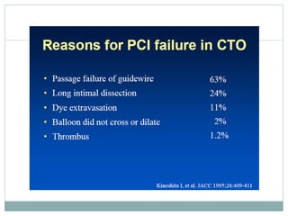 Retrograde cto interv.
