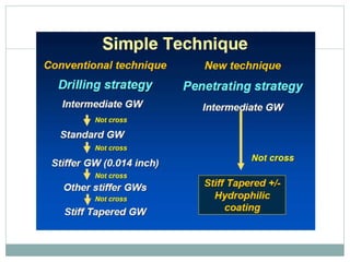 Retrograde cto interv.