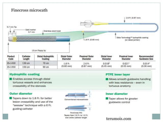 Finecross microcath
terumois.com
 