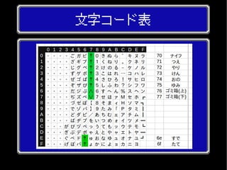 文字コード表
 