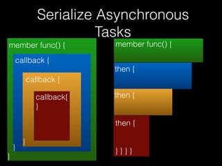 member func() {
Serialize Asynchronous
Tasks
callback {
callback {
callback{
}
then {
then {
then {
} } } }
member func() {
}
}
}
 