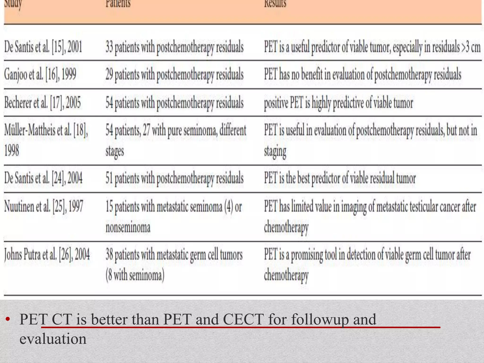 • PET CT is better than PET and CECT for followup and
evaluation
 