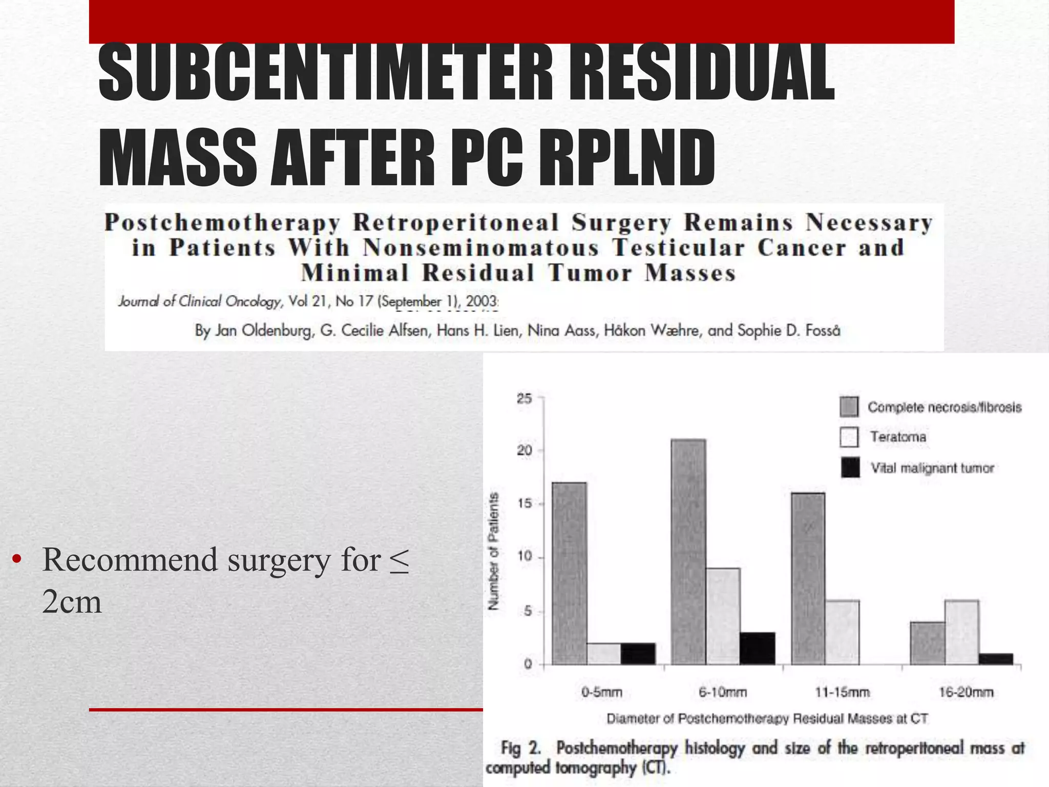 SUBCENTIMETER RESIDUAL
MASS AFTER PC RPLND
• Recommend surgery for ≤
2cm
 
