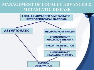 MANAGEMENT OF LOCALLY ADVANCED &
METASTATIC DISEASE
LOCALLY ADVANCED & METASTATIC
RETROPERITONEAL SARCOMA
ASYMPTOMATIC MECHANICAL SYMPTOMS
PALLIATIVE RESECTION
CHEMOTHERAPY
± RADIATION THERAPY
CLINICAL
OBSERVATION
CHEMOTHERAPY
+RADIATION THERAPY
 