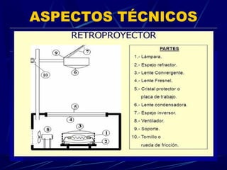 Retroroiector Retroproyector | PPT