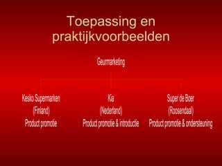 Toepassing en praktijkvoorbeelden 