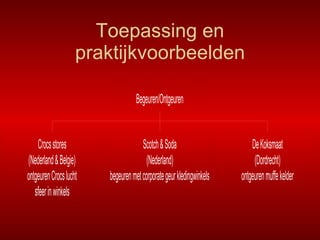Toepassing en praktijkvoorbeelden 
