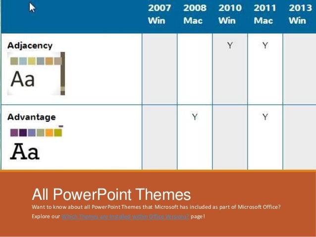 retrospect theme in powerpoint retrospect theme powerpoint 2010