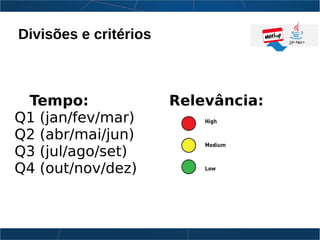 Tempo: Relevância:
Q1 (jan/fev/mar)
Q2 (abr/mai/jun)
Q3 (jul/ago/set)
Q4 (out/nov/dez)
Divisões e critérios
 