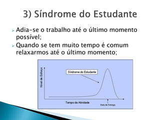  Adia-se o trabalho até o último momento
possível;
 Quando se tem muito tempo é comum
relaxarmos até o último momento;
 