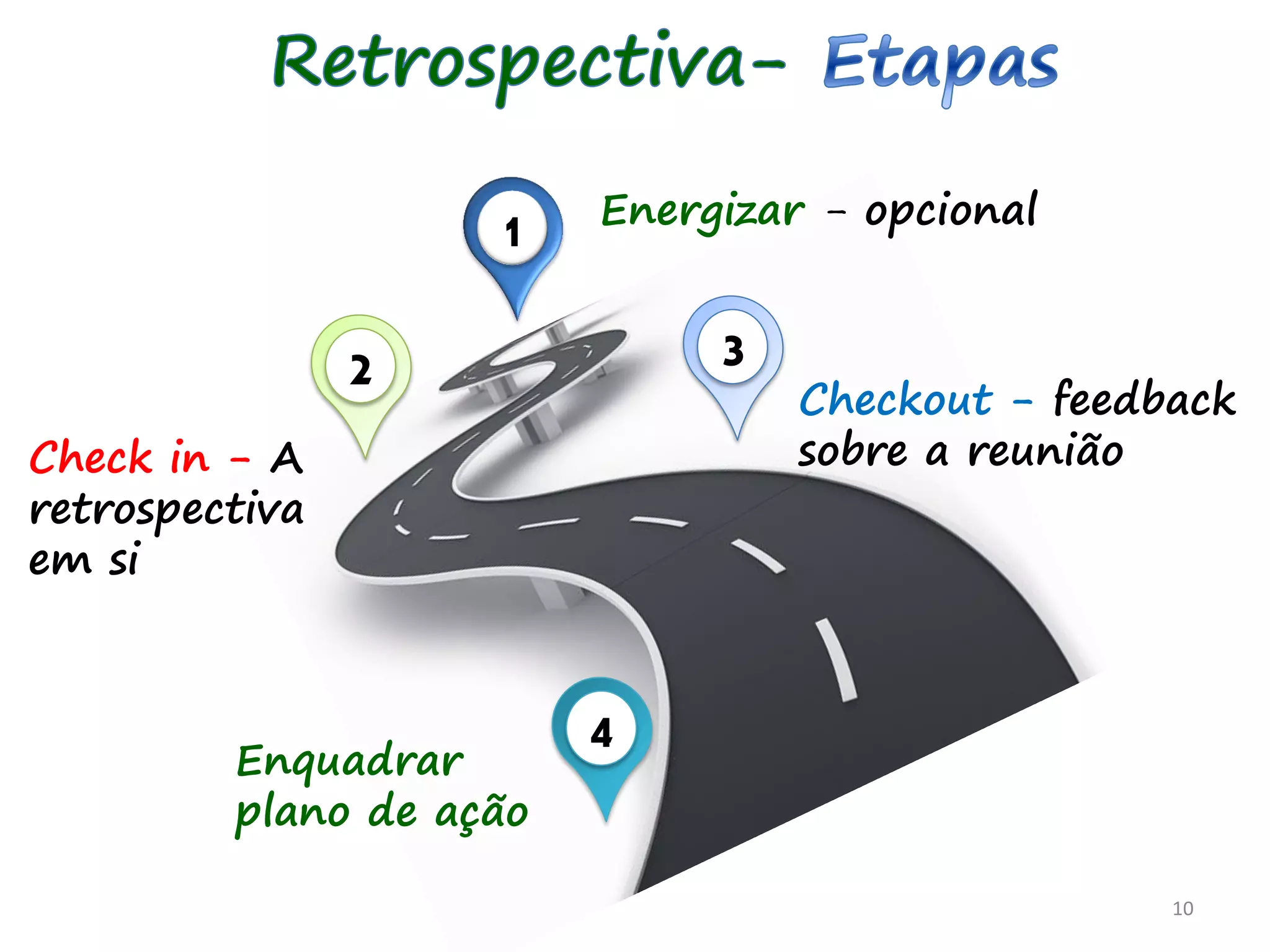 10
1 Energizar - opcional
Checkout - feedback
sobre a reunião
32
Check in - A
retrospectiva
em si
Enquadrar
plano de ação
4
 