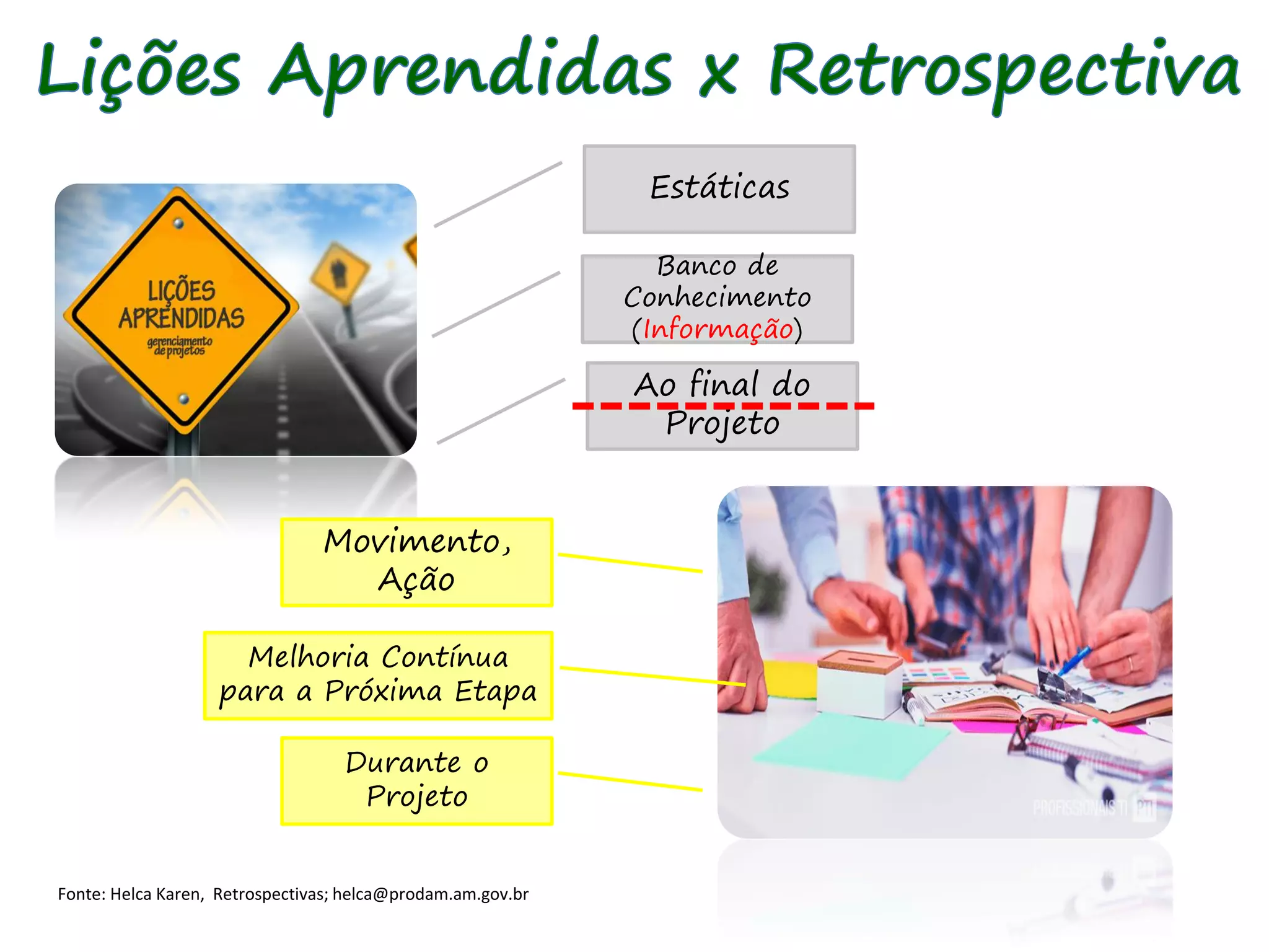 Estáticas
Banco de
Conhecimento
(Informação)
Ao final do
Projeto
Movimento,
Ação
Melhoria Contínua
para a Próxima Etapa
Durante o
Projeto
Fonte: Helca Karen, Retrospectivas; helca@prodam.am.gov.br
 