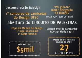 descompressão Rdesign              “Pai guloso”
                                  maior delegação
1° concurso de camisetas            ao RSul/RS
     do Design UFSC     Festa POP - Just Got Paid

 abertura do CIRCUITO DE PALESTRAS
    Copa do Mundo de design:   Lançamento da campanha
       1° lugar masculino         RDesign Floripa 2011
         2° lugar feminio
                                   Média de presentes na



                                         27
                                     reunião do CADe
        Valor em caixa

        $5mil                        21 + 30 + 23 +35
 