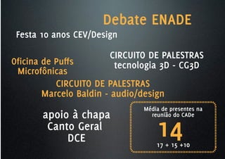 Debate ENADE
 Festa 10 anos CEV/Design

                       CIRCUITO DE PALESTRAS
Oficina de Puffs        tecnologia 3D - CG3D
 Microfônicas
           CIRCUITO DE PALESTRAS
        Marcelo Baldin - audio/design
                                Média de presentes na
       apoio à chapa
                                    14
                                  reunião do CADe

        Canto Geral
            DCE                     17 + 15 +10
 