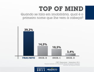 FRIAS NETO Retrospectiva 2011