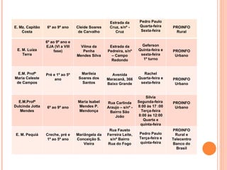 E. Mz. Capitão Costa 6º ao 9º ano Cleide Soares de Carvalho Estrada da Cruz, s/nº - Cruz Pedro Paulo Quarta-feira Sexta-feira PROINFO Rural E. M. Luíza Terra 6º ao 9º ano e EJA (VI a VIII fase) Vilma da Penha Mendes Silva Estrada da Pedreira, s/nº – Campo Redondo Geferson Quinta-feira e sexta-feira 1º turno PROINFO Urbano E.M. Profª Maria Celeste de Campos Pré e 1º ao 5º ano Marileia Soares dos Santos Avenida Maracanã, 366 Baixo Grande Rachel Quarta-feira e sexta-feira PROINFO Urbano E.M.Profª Dulcinda Jotta Mendes 6º ao 9º ano Maria Isabel Mendes P. Mendonça Rua Carlinda Araujo – s/nº - Bairro São João Silvia Segunda-feira  8:00 às 17 :00 Terça-feira 8:00 às 12:00 Quarta e quinta-feira PROINFO Urbano E. M. Pequiá Creche, pré e 1º ao 5º ano Mariângela da Conceição S. Vieira Rua Fausto Ferreira Leite, s/nº Bairro Rua do Fogo Pedro Paulo Terça-feira e quinta-feira PROINFO Rural e Telecentro Banco do Brasil 