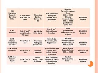 E.M. Francisco Paes de Carvalho Filho 5º ao 9º ano e EJA (VI a VIII fase Eliana dos Santos Correa de Sá Rua Apolinário Rodrigues Soares, s/nº - Boqueirão Angélica Terça-feira sexta-feira 8:00 às 16:30 Gláucia Segunda-feira 8:00 às 12:00 quarta-feira e quinta-feira PROINFO Urbano E. Mz. Paineira Pré, 1º ao 9º ano e EJA (I a VIII fase) Marilda da Silva Maria Rua 8, s/nº, Balneário das Conchas Annik quarta-feira e sexta-feira – 9:00 às 16:00 PROINFO Urbano E. M. Flonete Alexandrino da Silva Pré e 1º ao 5º ano Francisca Rodrigues Souza Silva Estrada do Boqueirão, s/nº - Poço Fundo Nilcilene Segunda, quarta e quinta-feira – 8:00 às 11:30 PROINFO Urbano E. M. Jardim Primavera Pré e 1º ao 5º ano Gabriela Cassilhas Rua Corretor José Zapone, s/nº - Bairro Jardim Primavera Maria Ângela Segunda-feira – 8:00 às 16:30 Recursos da SEMED E. M. José Teixeira Paulo Pré e 1º ao 5º ano Neusa Maria L. dos S. Piresa  Rua Francisco Orlando, nº 740 – Balneário das Conchas Rachel Terça e quinta-feira –  PROINFO Urbano 