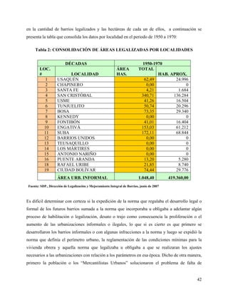 en la cantidad de barrios legalizados y las hectáreas de cada un de ellos, a continuación se
presenta la tabla que consolida los datos por localidad en el periodo de 1950 a 1970:

     Tabla 2: CONSOLIDACIÓN DE ÁREAS LEGALIZADAS POR LOCALIDADES


                          DÉCADAS                                            1950-1970
        LOC.                                                 ÁREA           TOTAL
        #                LOCALIDAD                           HAS.                   HAB. APROX.
           1        USAQUÉN                                                   62,49        24.996
           2        CHAPINERO                                                  0,00             0
           3        SANTA FE                                                   4,21         1.684
           4        SAN CRISTÓBAL                                            340,71       136.284
           5        USME                                                      41,26        16.504
           6        TUNJUELITO                                                50,74        20.296
           7        BOSA                                                      73,35        29.340
           8        KENNEDY                                                    0,00             0
           9        FONTIBÓN                                                  41,01        16.404
          10        ENGATIVÁ                                                 153,03        61.212
          11        SUBA                                                     172,11        68.844
          12        BARRIOS UNIDOS                                             0,00             0
          13        TEUSAQUILLO                                                0,00             0
          14        LOS MÁRTIRES                                               0,00             0
          15        ANTONIO NARIÑO                                             0,00             0
          16        PUENTE ARANDA                                             13,20         5.280
          18        RAFAEL URIBE                                              21,85         8.740
          19        CIUDAD BOLÍVAR                                            74,44        29.776
                    ÁREA URB. INFORMAL                                      1.048,40         419.360,00
 Fuente: SDP., Dirección de Legalización y Mejoramiento Integral de Barrios, junio de 2007



Es difícil determinar con certeza si la expedición de la norma que regulaba el desarrollo legal o
formal de los futuros barrios sumada a la norma que incorporaba u obligaba a adelantar algún
proceso de habilitación o legalización, desato o trajo como consecuencia la proliferación o el
aumento de las urbanizaciones informales o ilegales, lo que si es cierto es que primero se
desarrollaron los barrios informales o con algunas infracciones a la norma y luego se expidió la
norma que definía el perímetro urbano, la reglamentación de las condiciones mínimas para la
vivienda obrera y aquella norma que legalizaba u obligaba a que se realizaran los ajustes
necesarios a las urbanizaciones con relación a los parámetros en esa época. Dicho de otra manera,
primero la población o los “Mercantilistas Urbanos” solucionaron el problema de falta de


                                                                                                          42
 